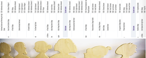 No honour in the honour roll